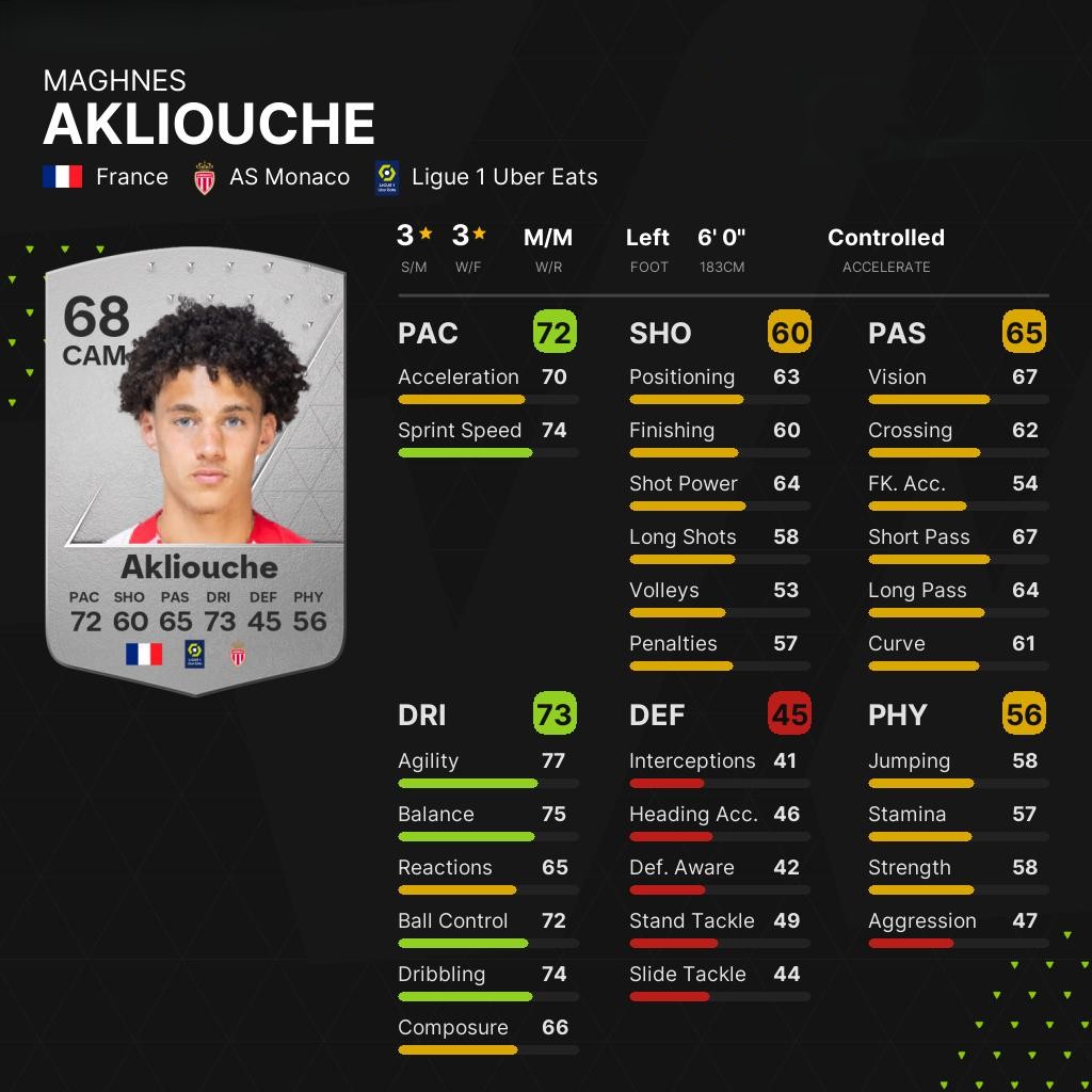 maghnes akliouche fc 24