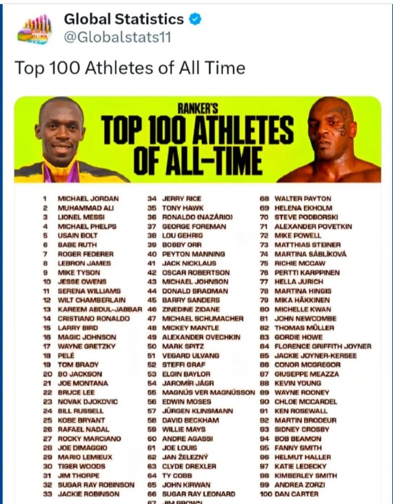 رتبهبندی ۱۰۰ ورزشکار برتر تمام دوران