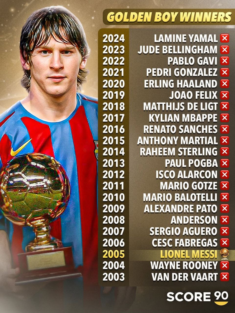 گلدن بوی جایزهای برای نسل آینده فوتبال