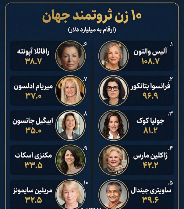 فهرست جدید ثروتمندترین زنان دنیا
